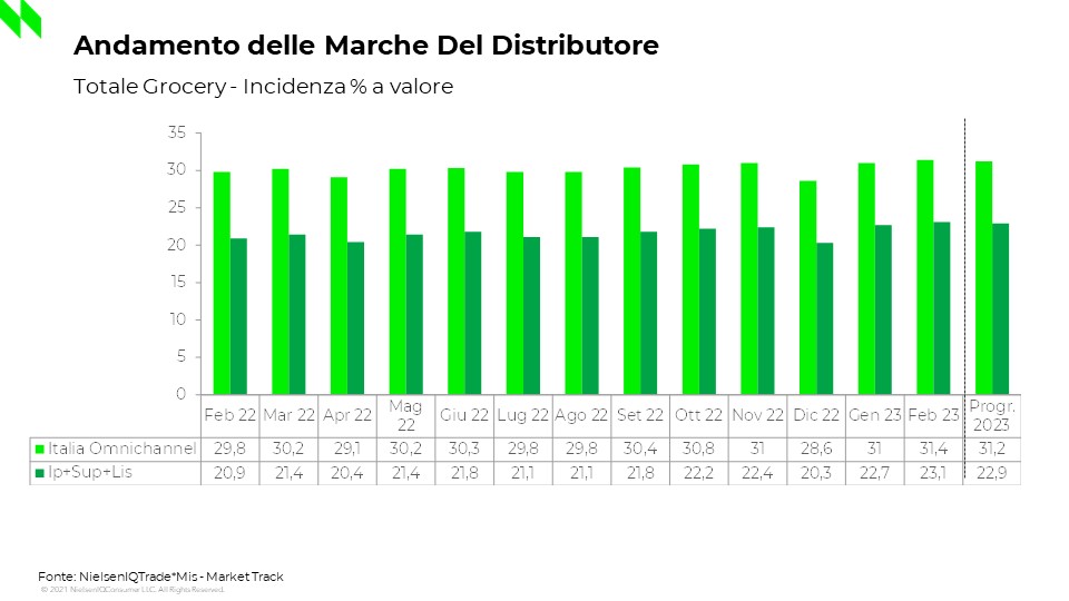 inflazione