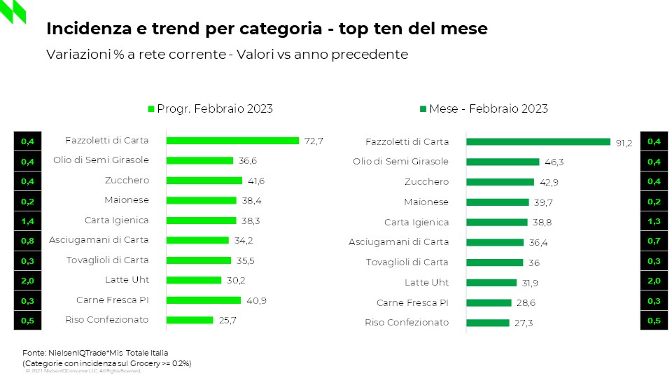 inflazione