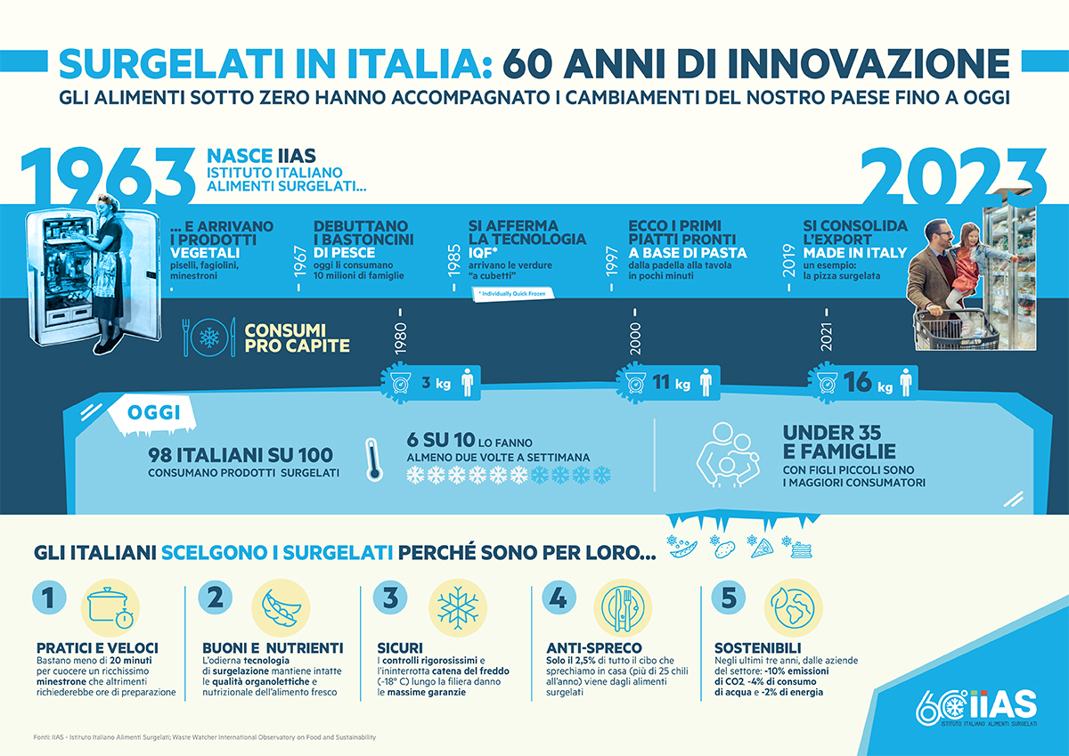 IIAS infografica