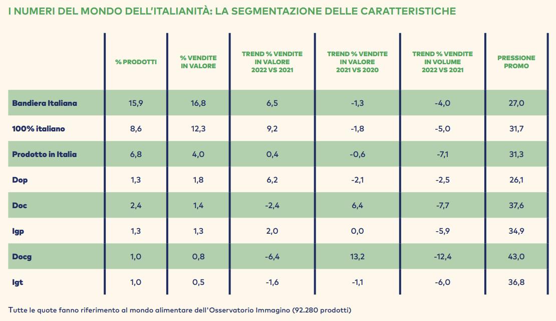 Osservatorio Immagino 2023-1 GS1 Italy-italianità