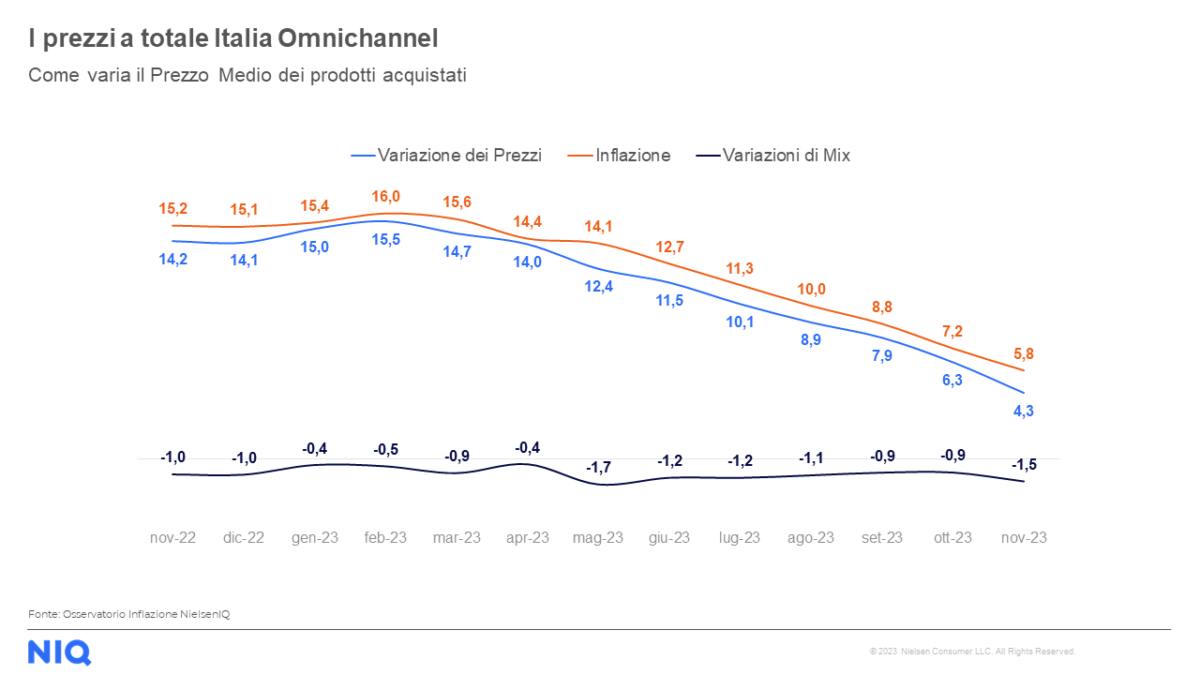 NielsenIQ-NIQ-inflazione