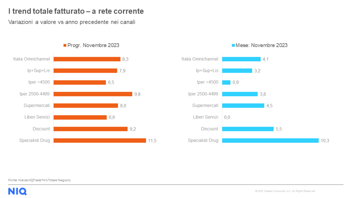 NielsenIQ-NIQ-inflazione