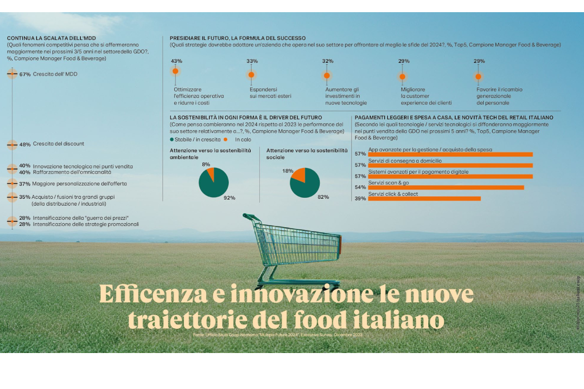 Rapporto Coop 2024