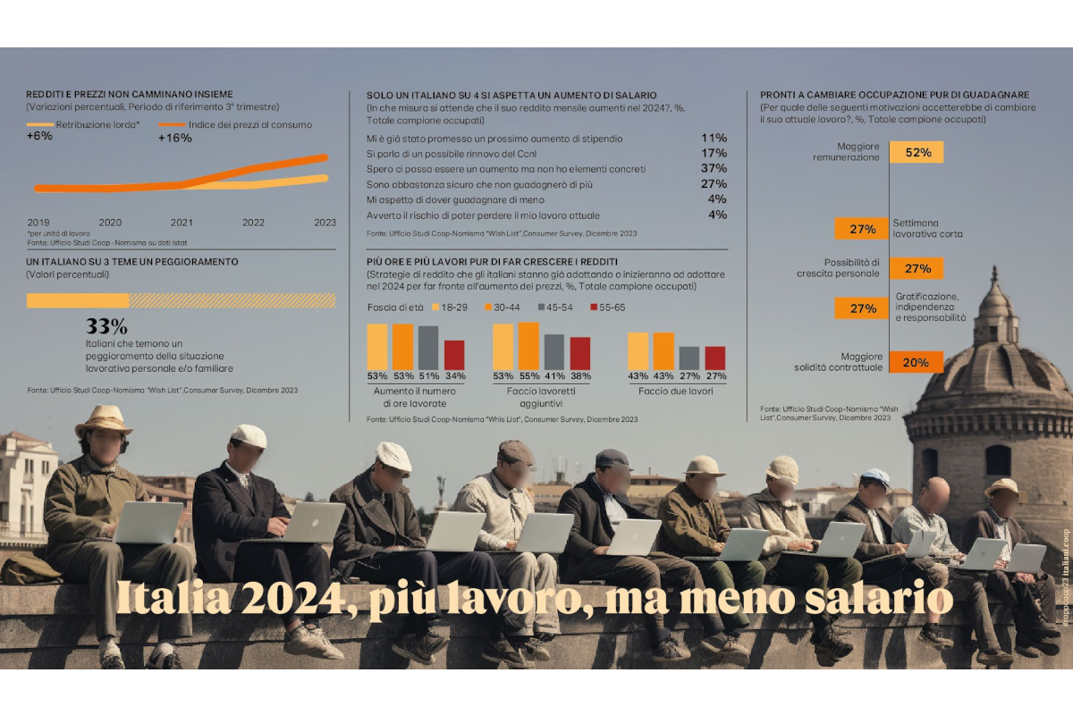 Rapporto Coop 2024