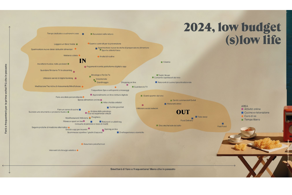 Rapporto Coop 2024