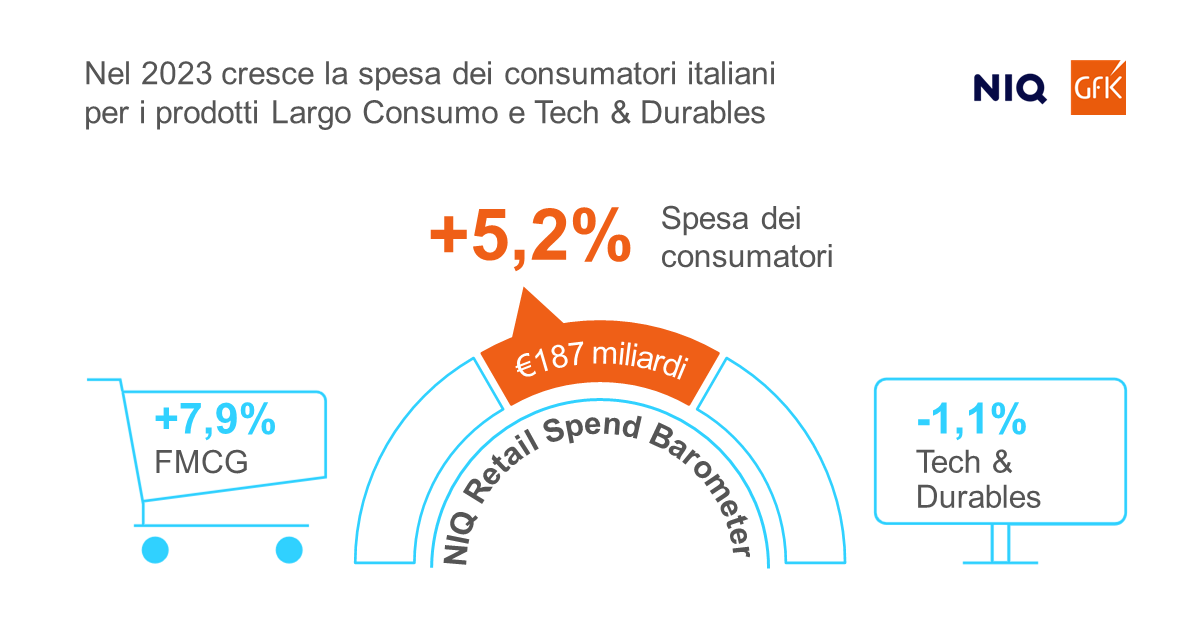 NIQ-consumo