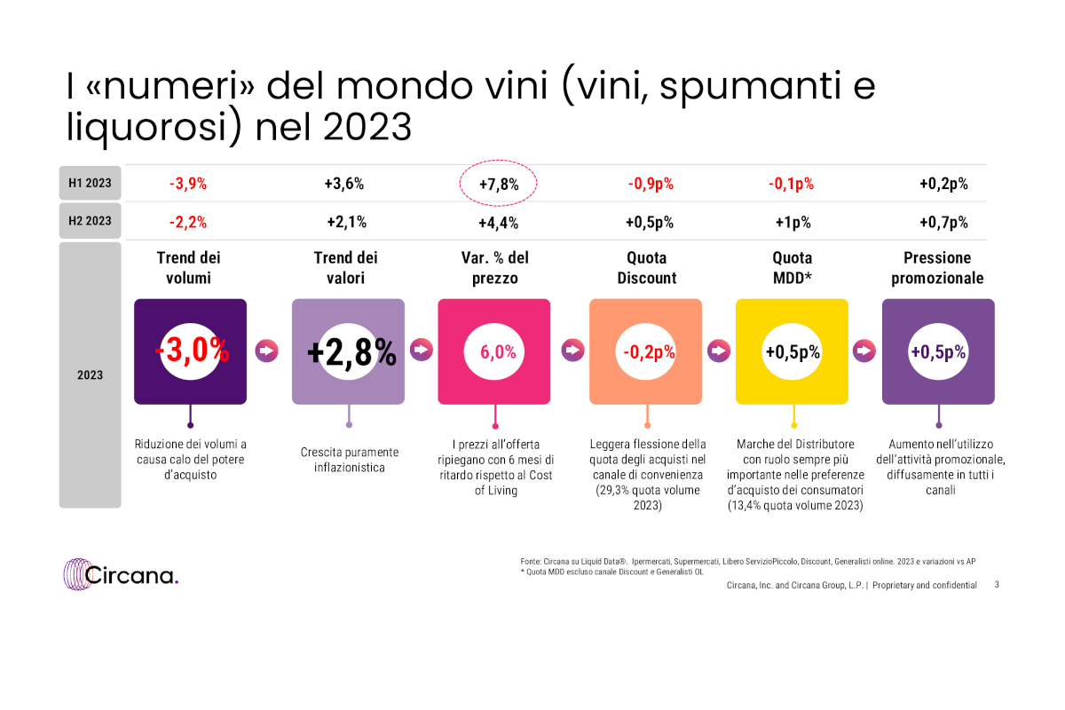 Vino-Circana-Gdo-2024-Vinitaly-Mdd