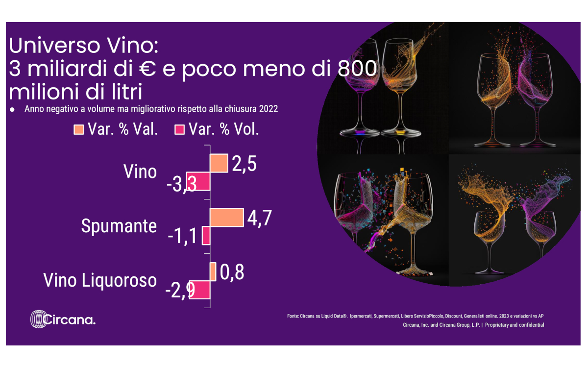 Vino-Circana-Gdo-2024-Vinitaly-Mdd