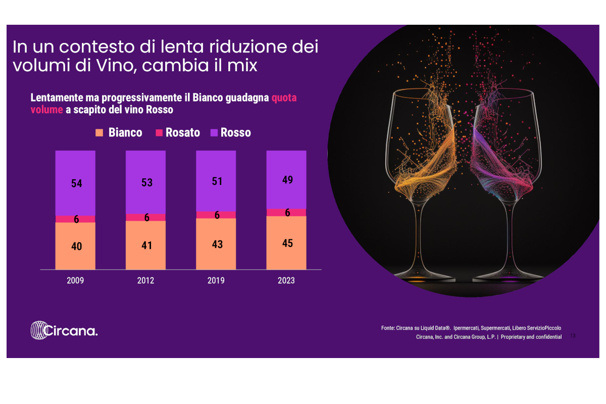 Vino-Circana-Gdo-2024-Vinitaly-Mdd